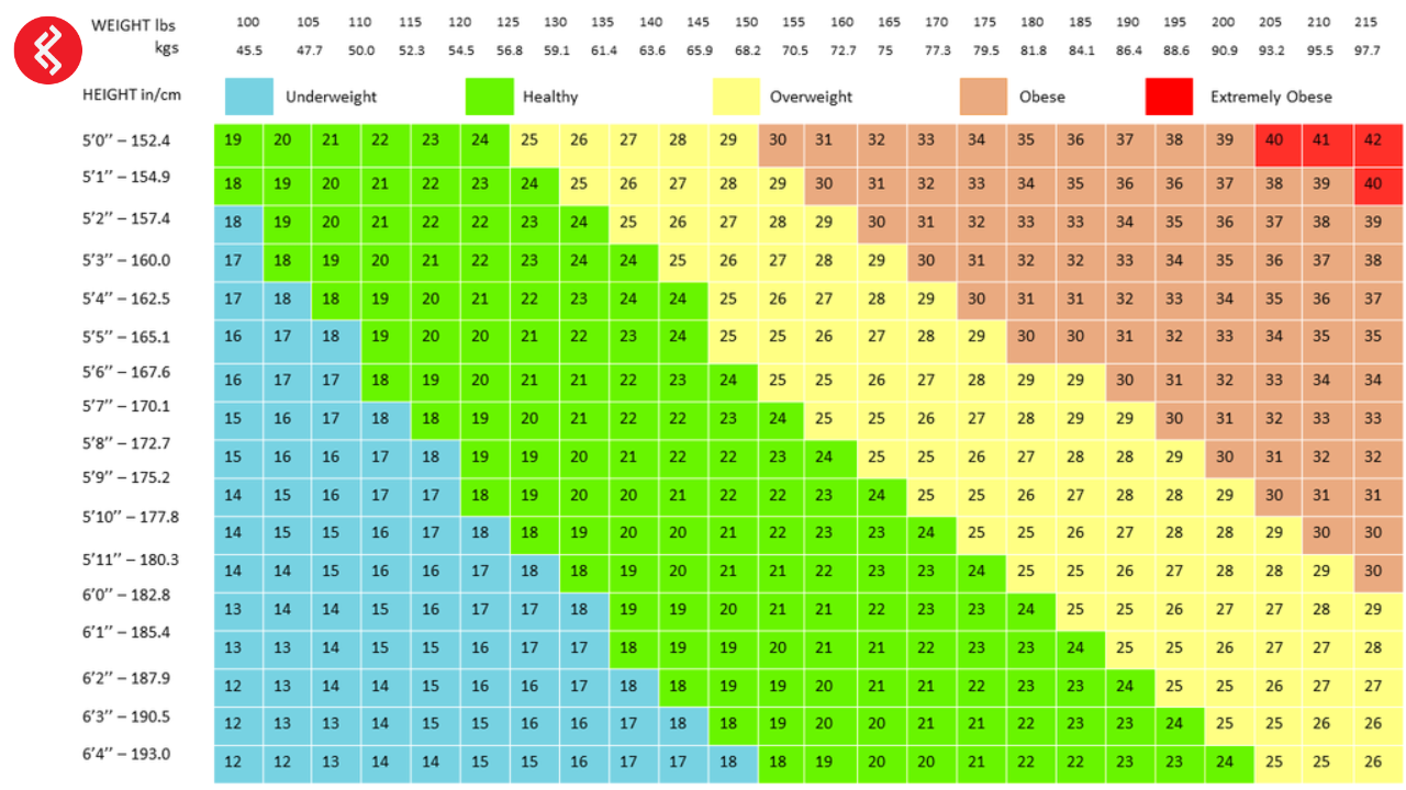 BMI Calculator For Asian And Singapore Find Your BMI Easily 