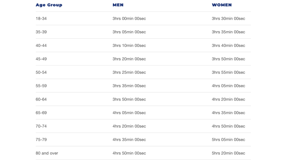 bostonmarathonqualificationtime1 RunSociety Asia's Leading